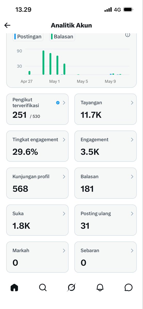 Renn tweet media