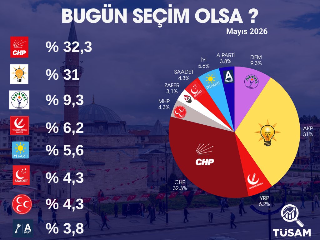 Türkiye Siyasi Analiz ve Araştırma Merkezi tweet media