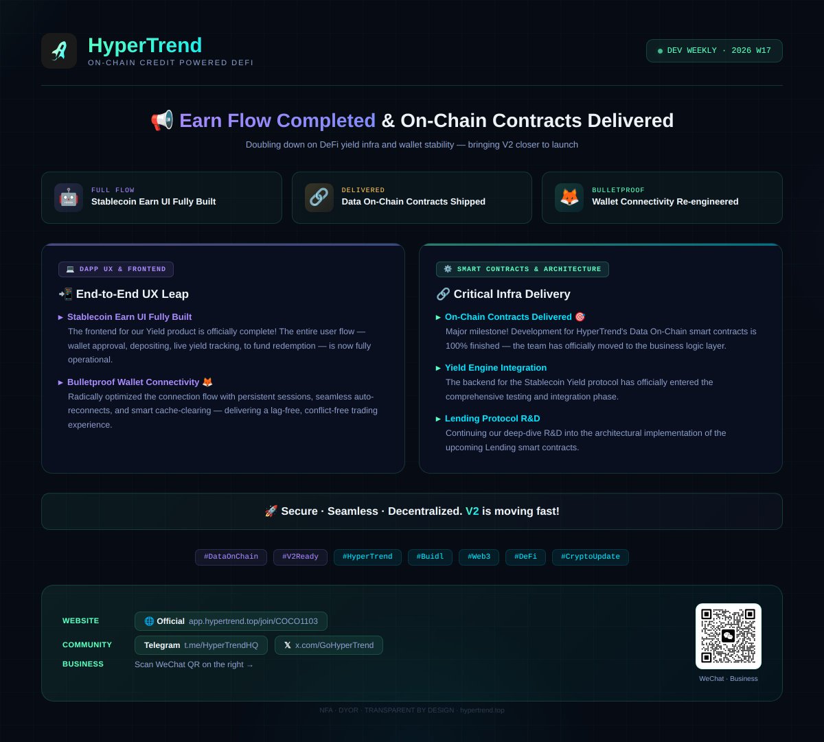 HyperTrend tweet media