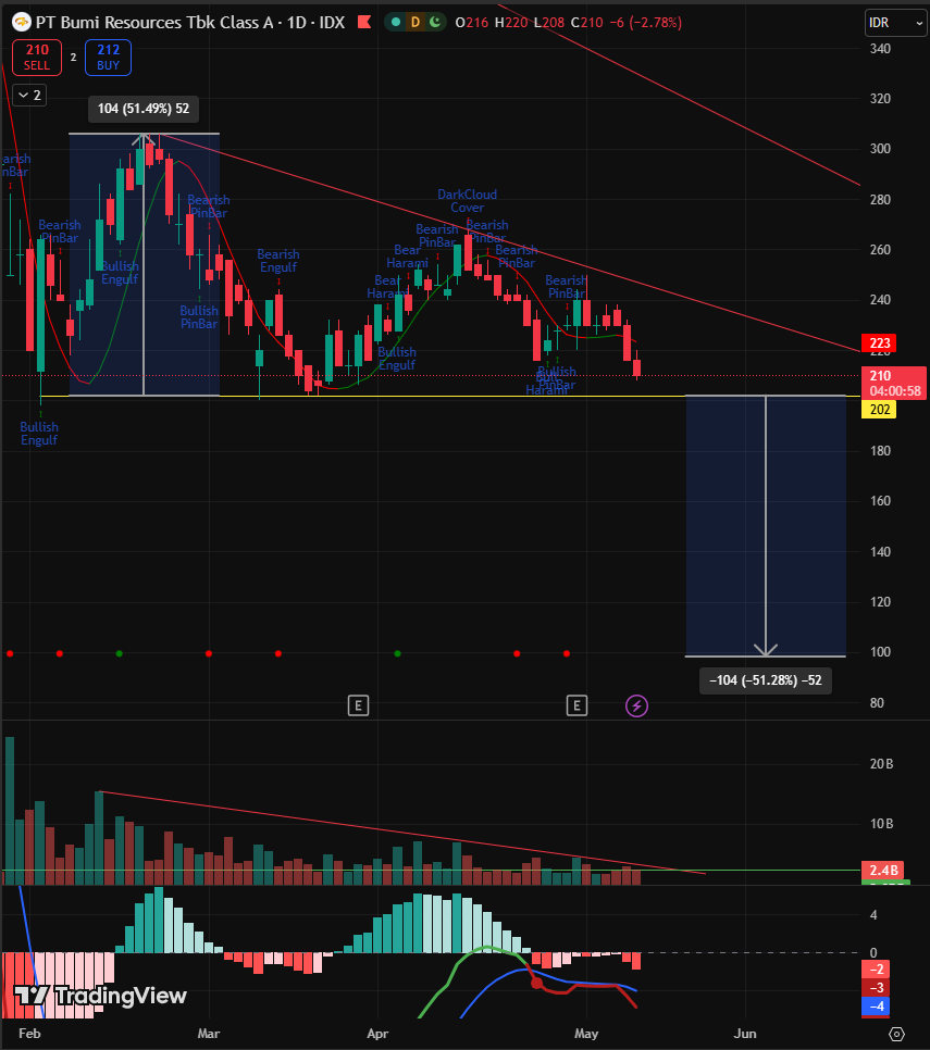 Trader Garis Meme tweet media