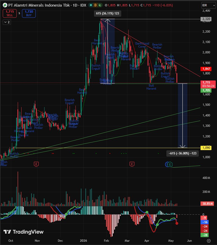 Trader Garis Meme tweet media