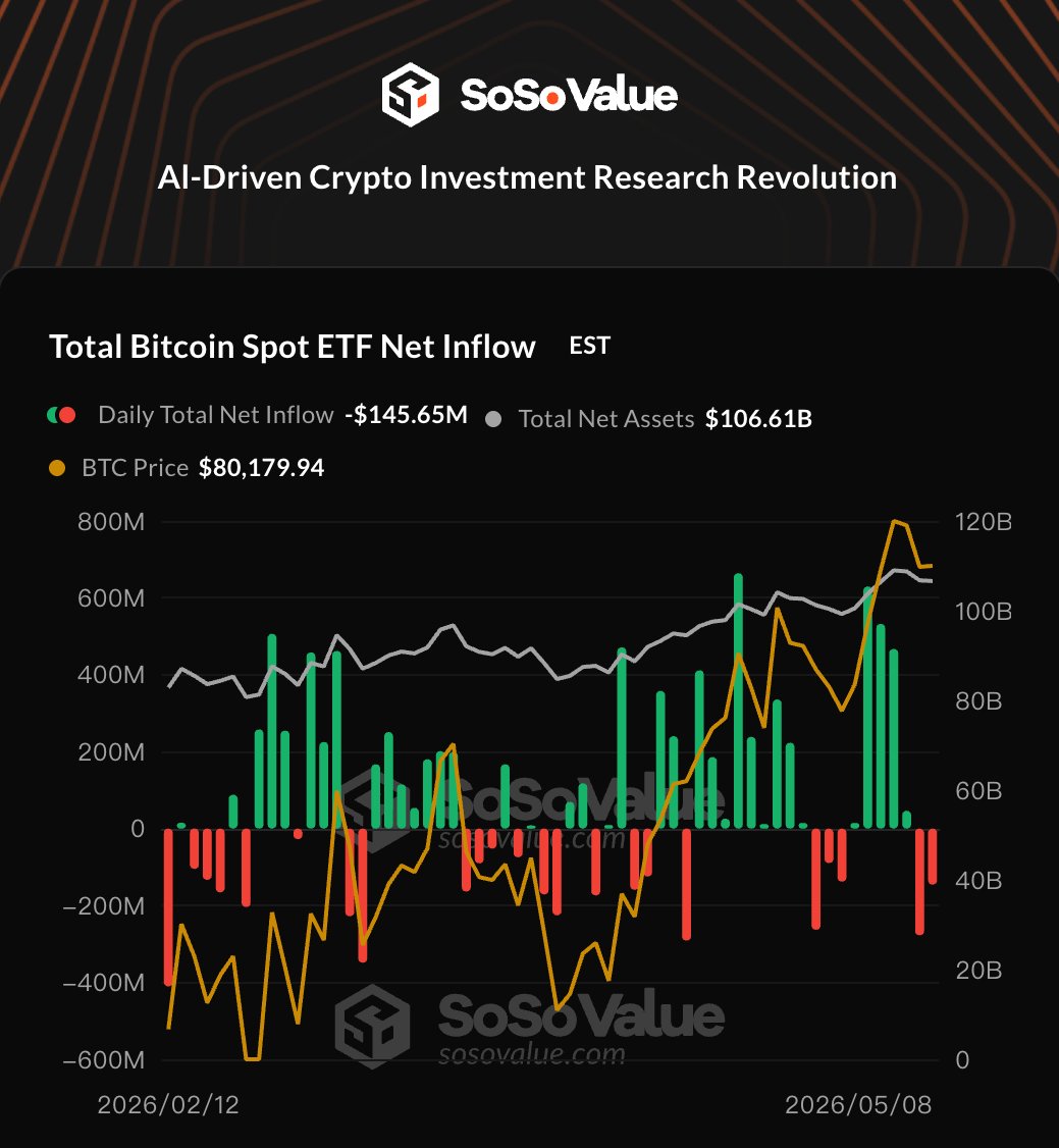 SoSoValue tweet media