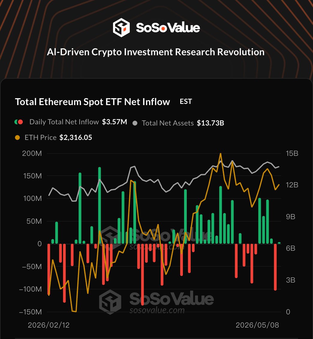 SoSoValue tweet media