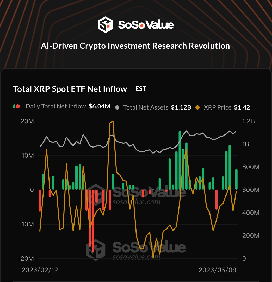 SoSoValue tweet media