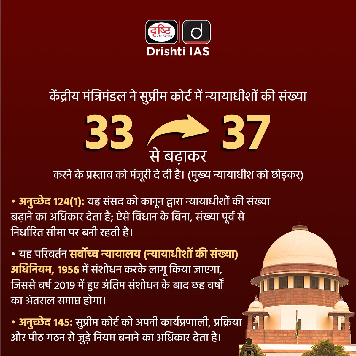Drishti IAS tweet media