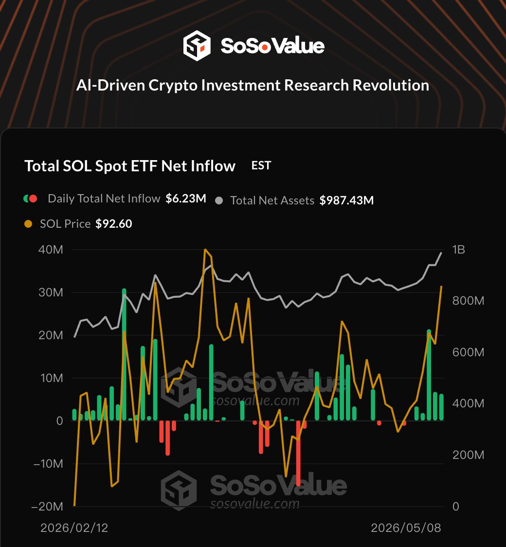 SoSoValue tweet media