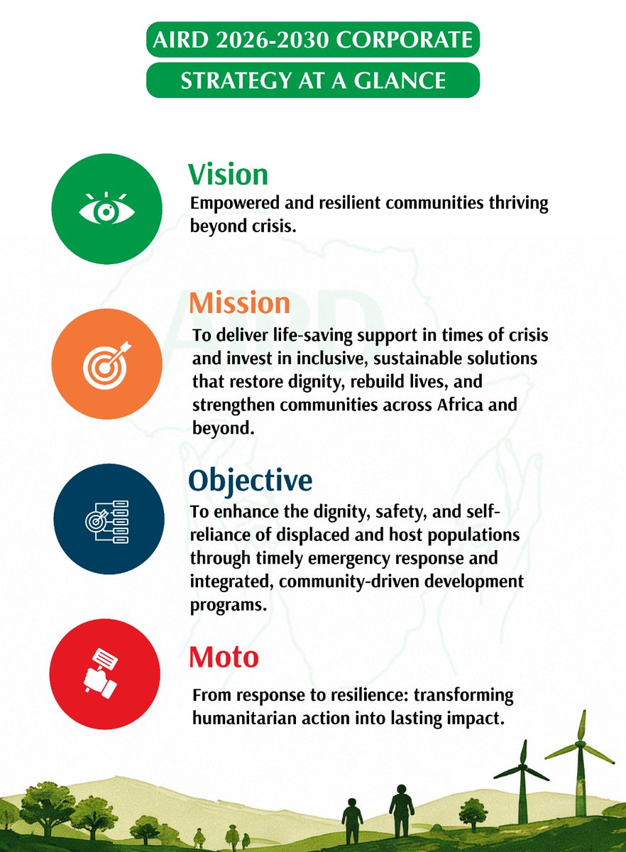 African Initiatives for Relief & Development tweet media