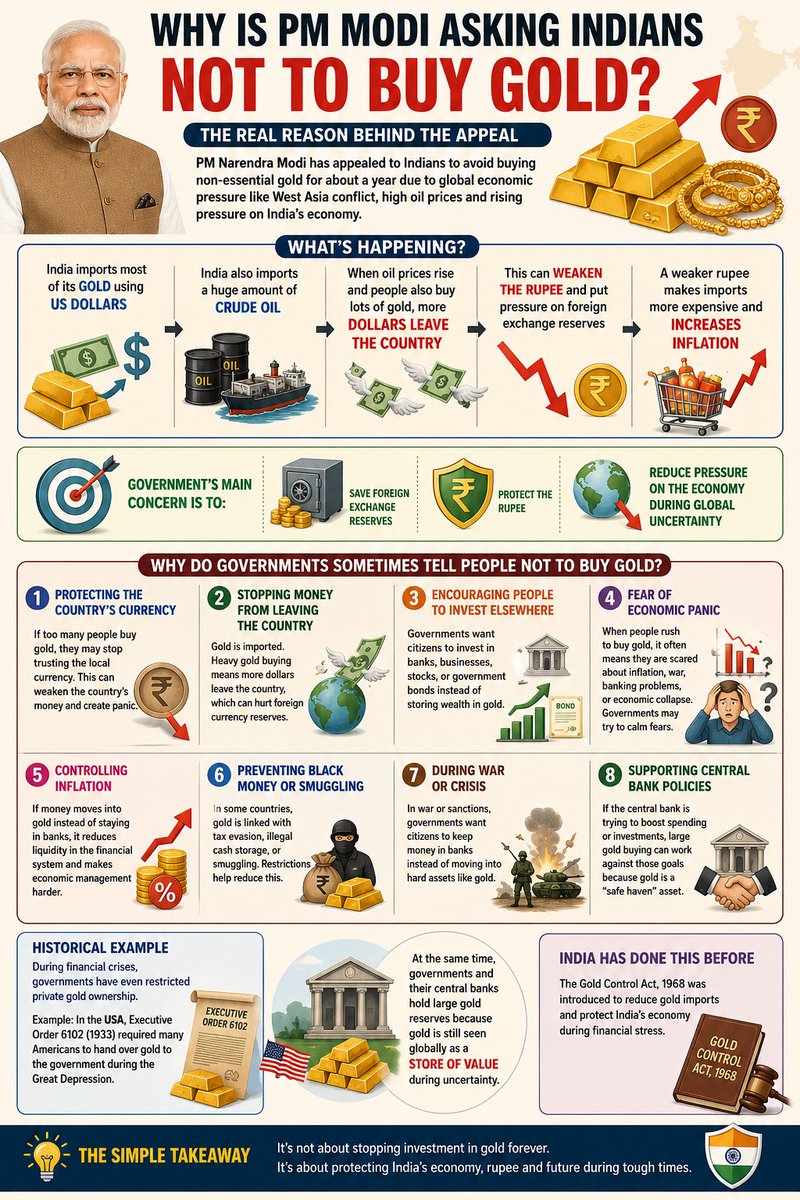 If a government asks people not to buy gold, what could be the possible ...