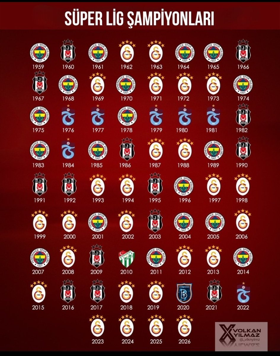 ozay_tunali's tweet photo. Herkes hatırladığı  ŞAMPİYONLUK kadar ; YILDIZLII forma giyse , kaç YILDIZLI forma giyerdiniz ❓( benim 4 😊 ) https://t.co/XxY53vqTSc
