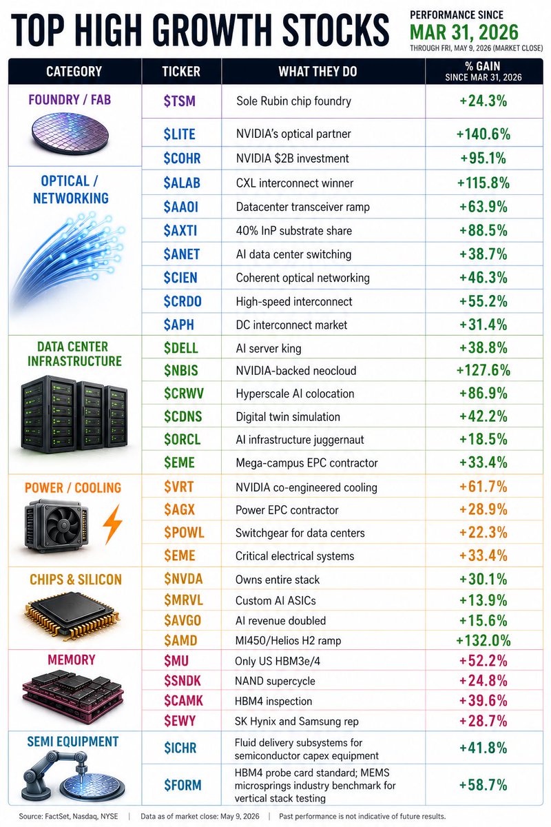 Equity investor tweet media