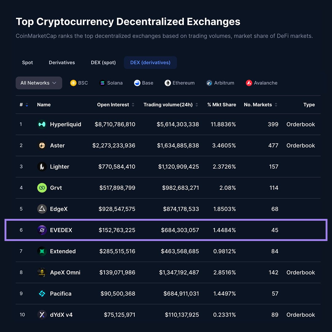 EVEDEX tweet media