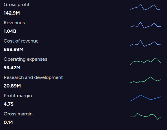 CulkusFinance's tweet photo. @HeidingOut I just see flat fundamentals what am I missing? https://t.co/hbFM0ANUEa