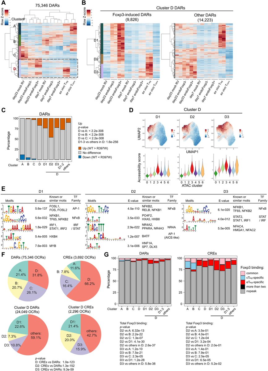 Epigenome Technologies Inc. tweet media