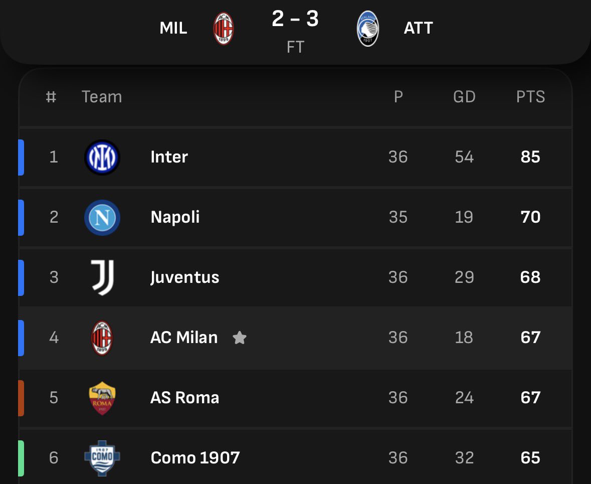 Info Rossoneri tweet media