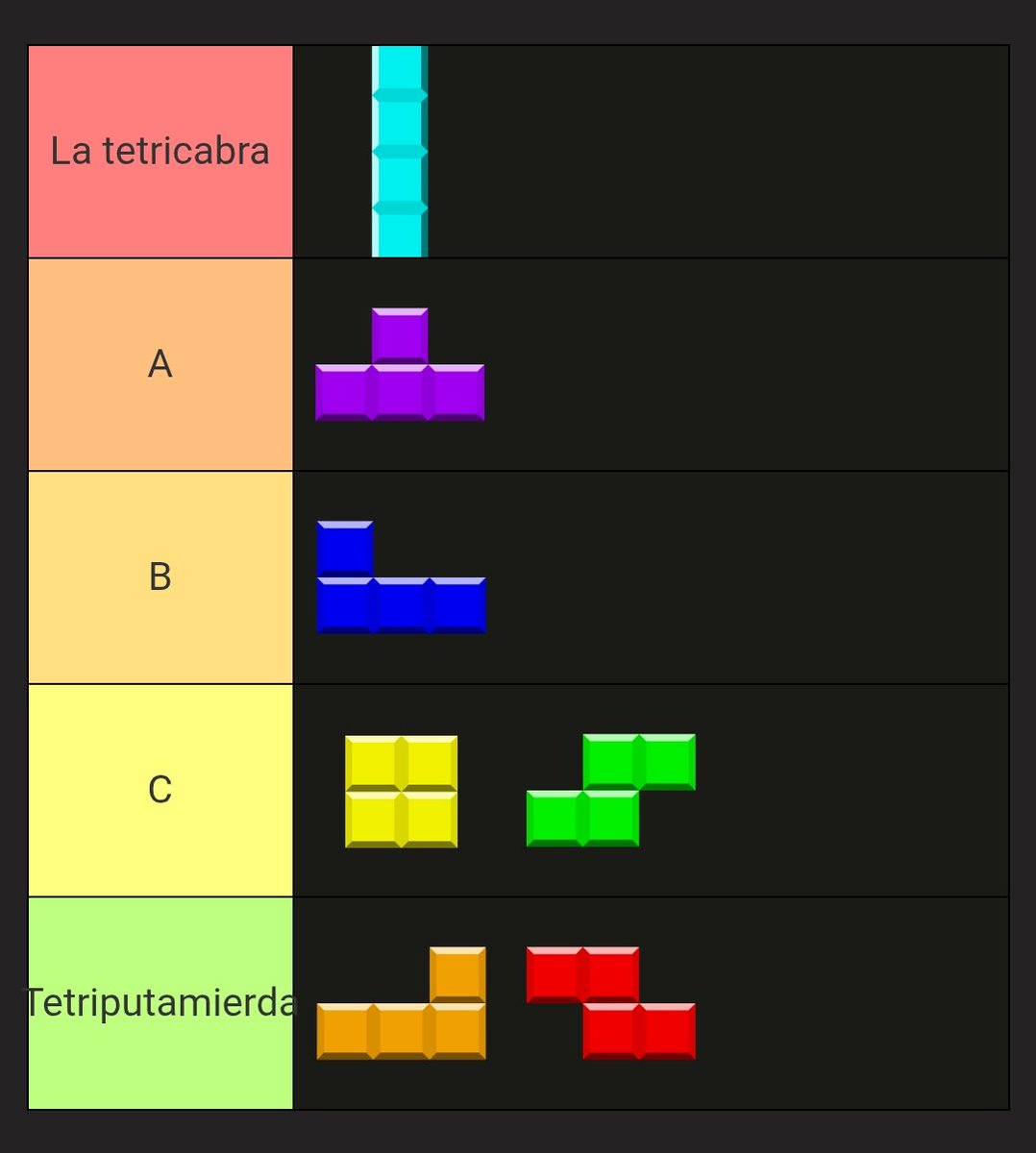 Tier list de tetriminos