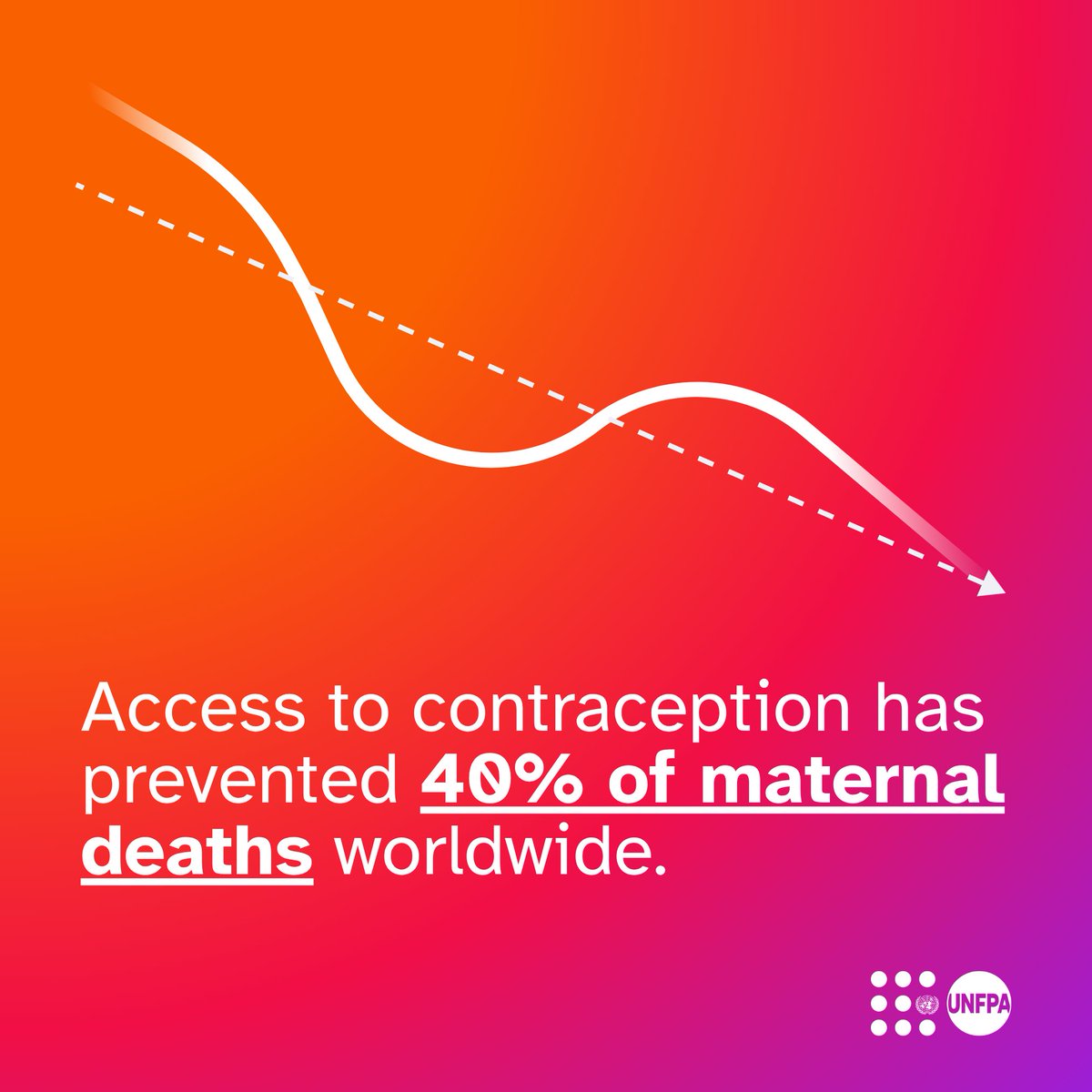 UNFPA South Africa tweet media