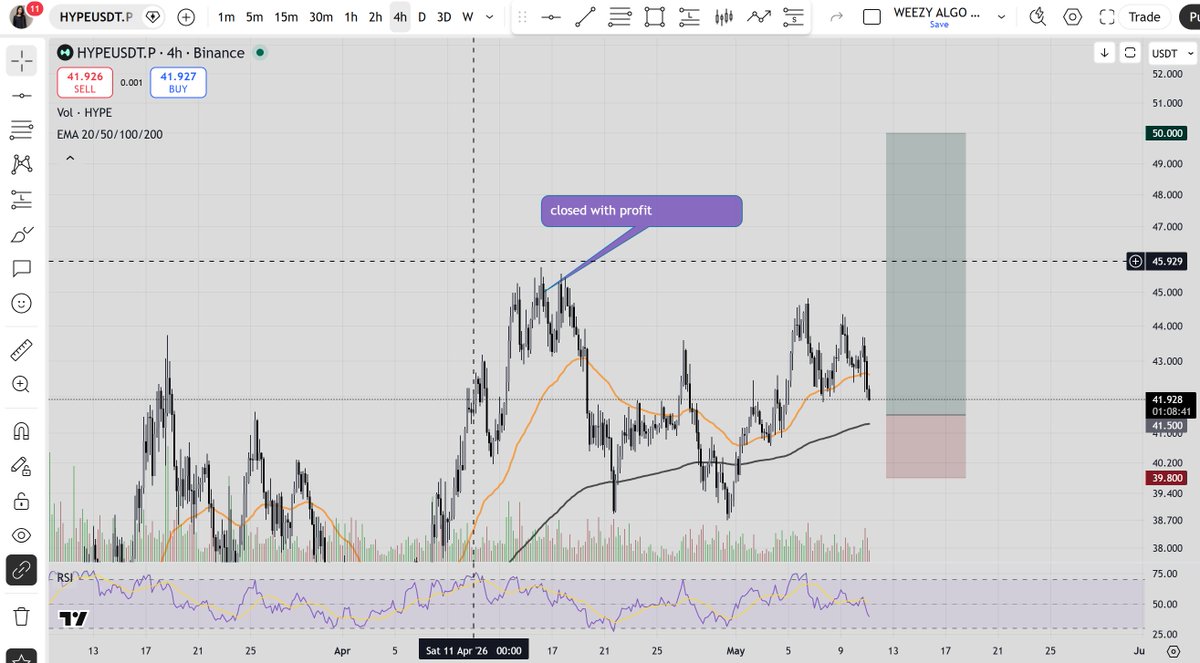 web3_warz's tweet photo. $HYPE Limit order 
We exit in profit before earlier setup https://t.co/EU5MN7V8C1
