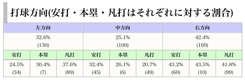 SimBa《極ライオンズ魂》 tweet media