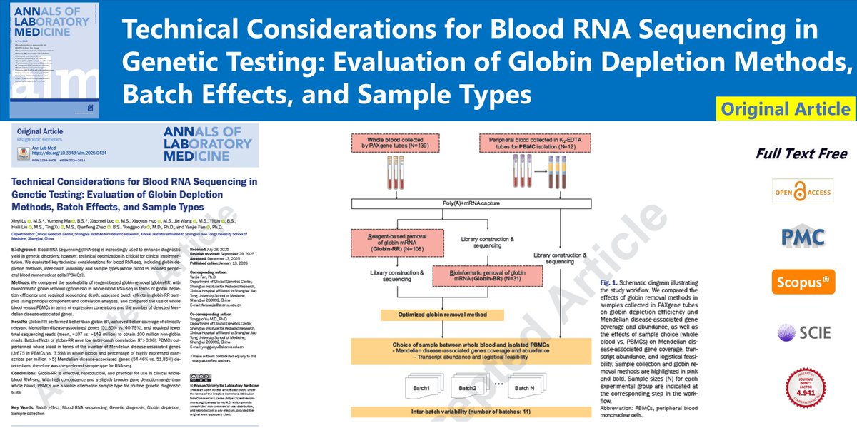 AnnLabMed's tweet photo. Technical Considerations for Blood RNA Sequencing in Genetic Testing: Evaluation of Globin Depletion Methods, Batch Effects, and Sample Types
🌷https://t.co/nDgIMQ1XZ1
Ann Lab Med. January 13, 2026. Xinyi Lu
#BatchEffect #BloodRNASequencing #GeneticDiagnosis #GlobinDepletion https://t.co/PUnQpCG3Bh