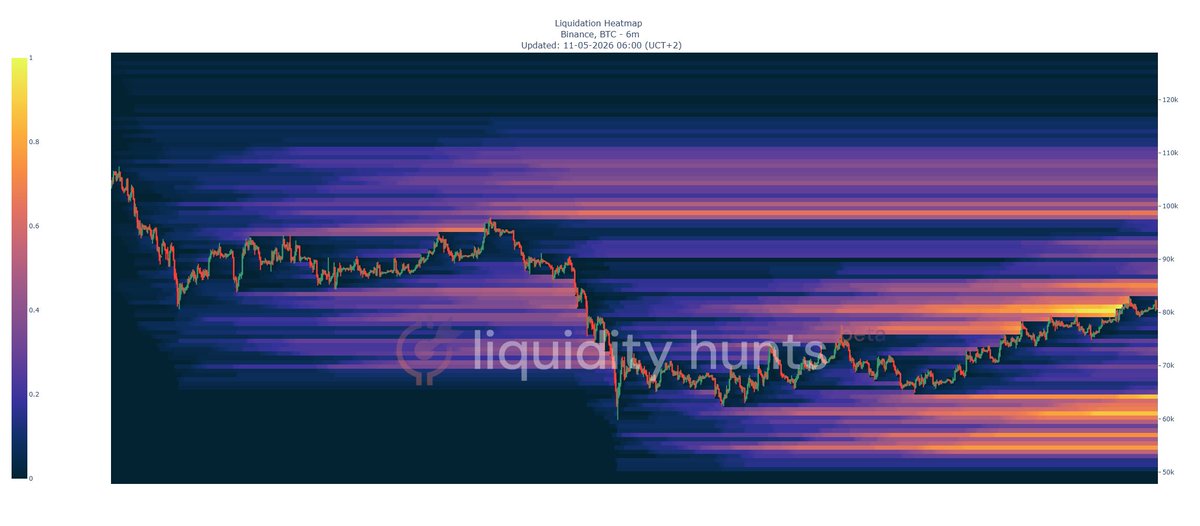 LiquidityHunts's tweet photo. #bitcoin #liquidityhunts heatmaps. Where will price go first? Liquidity to the upside or downside? Let us know👇 https://t.co/W7WayDm3WD