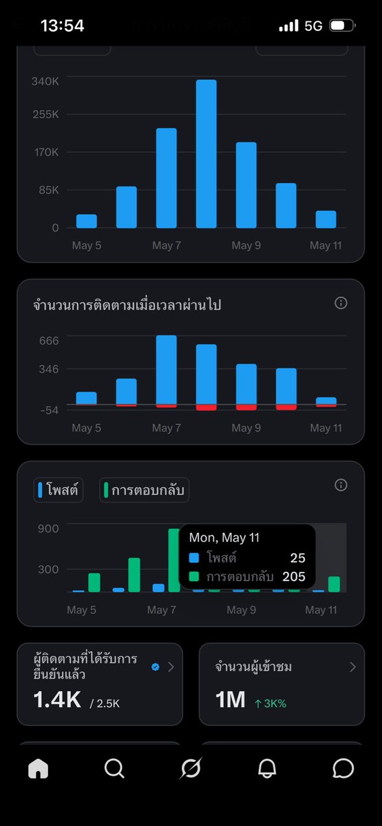 เต่าชอบหนี (ชีวิตนี้เป็นเต่า)7➡️40 tweet media