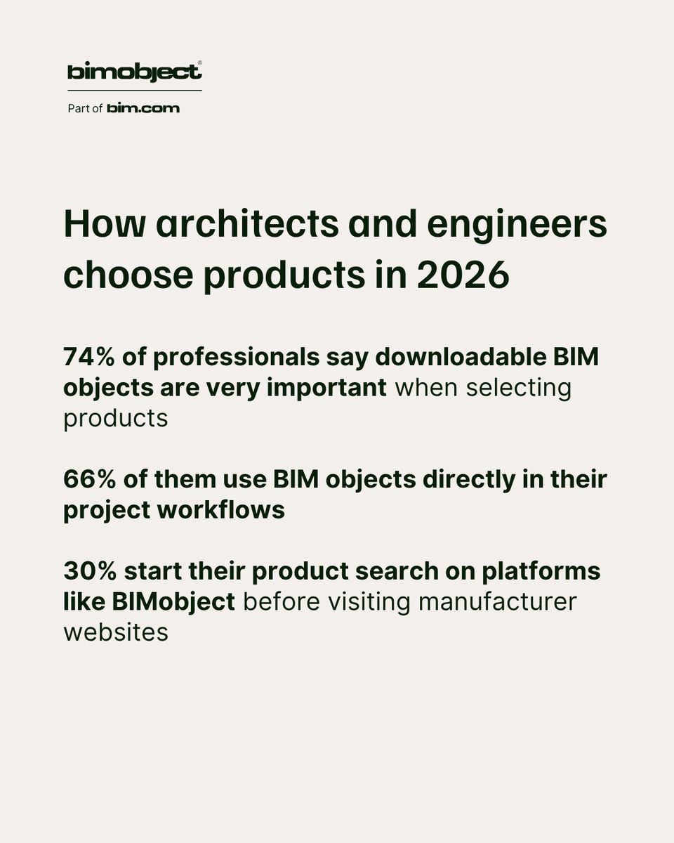 BIMobject tweet media