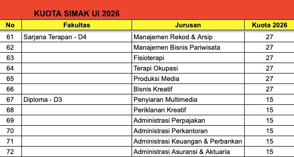 studyplannerid's tweet photo. Kuota Program Studi di SIMAK UI 2026 https://t.co/gfj6w7pEhu