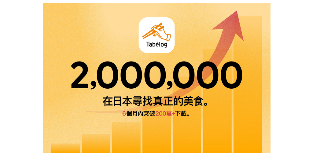 上線六個月突破200萬次下載！「Tabelog」多語版App讓訪日旅客輕鬆完成餐廳搜尋與訂位 dlvr.it/TSTGKc