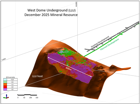 Share_Talk's tweet photo. @Greatland_GGP has reported a major exploration success at #GGP's West Dome Underground project, with new drilling results pointing to a potentially significant extension of mineralisation at the Pinnacles prospect.

A standout step-out drill hole intersected 58.7 metres grading 6.5 grams per tonne (g/t) gold and 0.1% copper, including a higher-grade interval of 37.0 metres at 9.98g/t gold and 0.14% copper. The results are being viewed as highly encouraging given both the grade and scale of the intercept.

The discovery is located around 1.2 kilometres south of the existing West Dome Underground resource, indicating that the mineralised geological structure and host stratigraphy extend much further than previously understood.

🔗 Read the full update here: https://t.co/ikb6CwXpkN