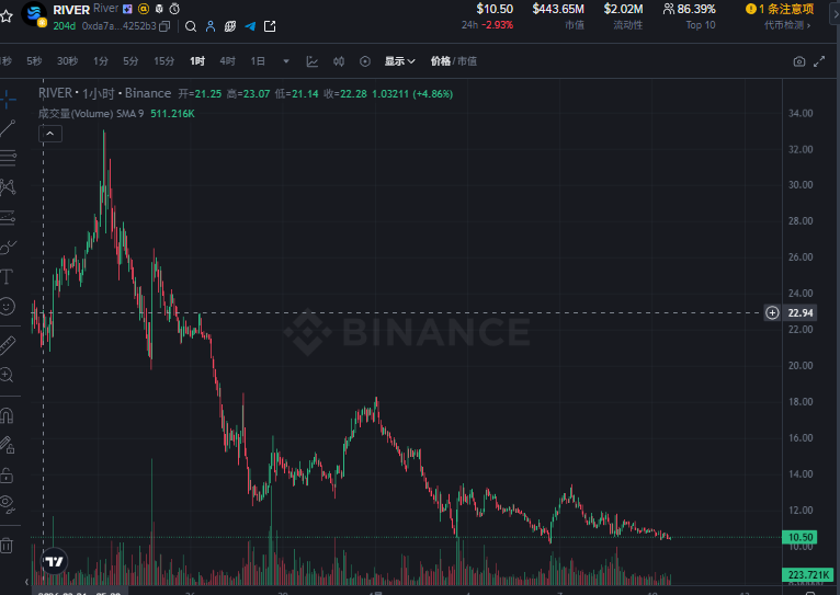 0xArife.ETH tweet media