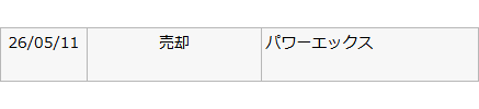 AndanteSDX's tweet photo. 引け乙です。
パワーエックスはテンバガー達成後、ストップ高からさらに大きく上振れたため全利確しました。
(決算・分割・ロックアップ解除などイベントも多く、類似企業との時価総額比較も考慮)

将来性はあると思うので、イベント通過後の値動きを見ながら買い直しを検討します。 https://t.co/KGzdtDT6GN