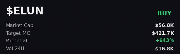 Youngfilla_'s tweet photo. 6HXCCASZxmv5jnExJDoe7TTQJMu6kfctRotVmtHGpump 
 openclaw on $ELUN —signals all pointing up 
 Was Made Using - @OpenClawAIX https://t.co/l9zWt8rJpq