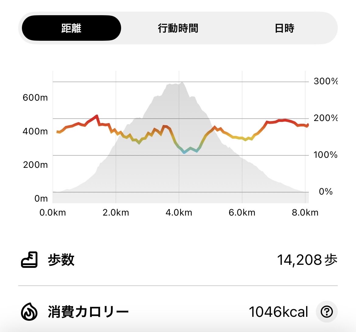 ぷにたん(なすの) tweet media