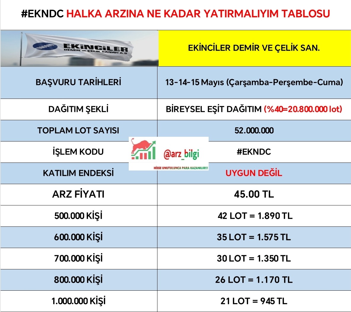 HALKA ARZ BİLGİLER tweet media