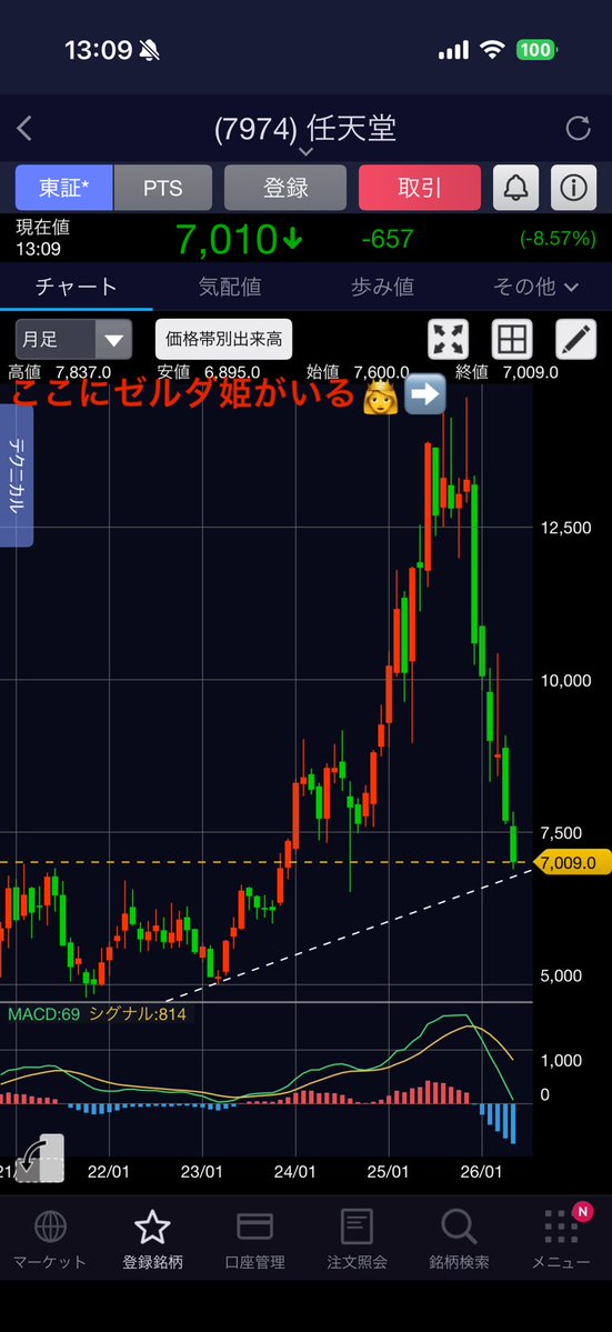 成長株の狩人 tweet media
