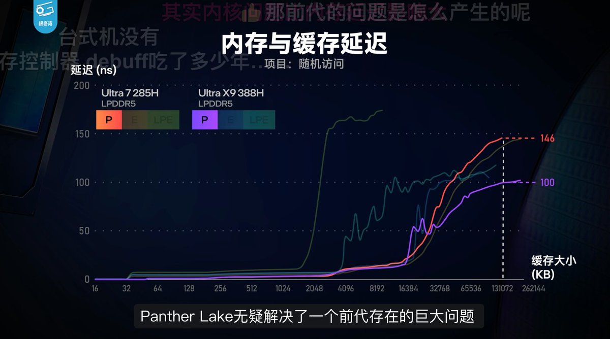 LarryChain tweet media