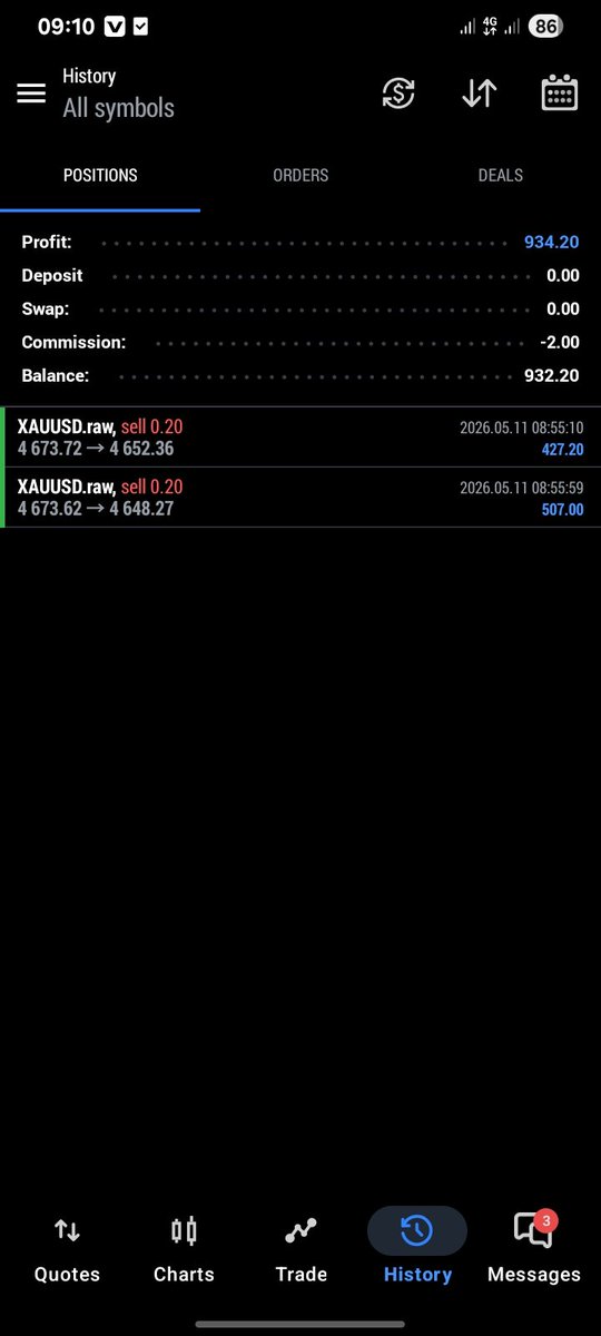 Given Fx tweet media