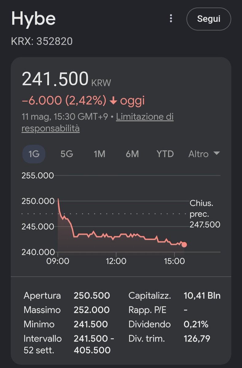 Trucks at hybe and stocks are their lowest ever value. Today is a good day