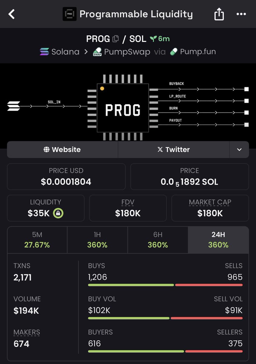 TØP DAWG 📈💰 tweet media