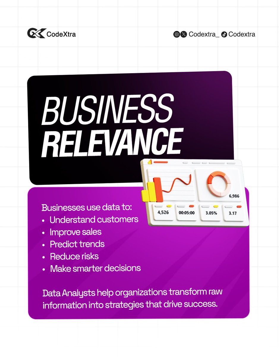 Codextra_'s tweet photo. Why learn Data Analysis???
Join our Data Analysis class to learn more🔥
Registration still available ✅️
Few slots available🔥
#codextra #data #learndesigning https://t.co/YhUcbu45CY
