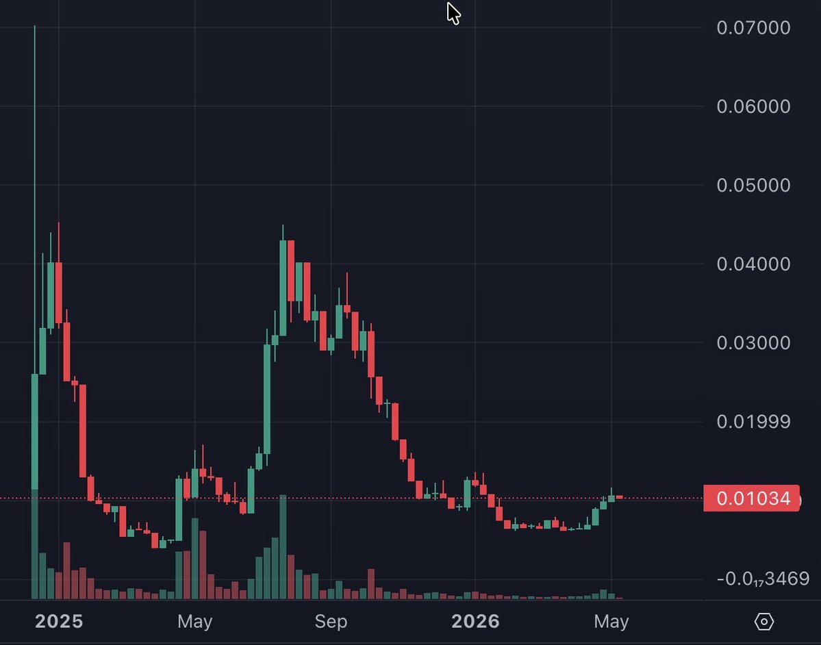 CryptoDoc tweet media