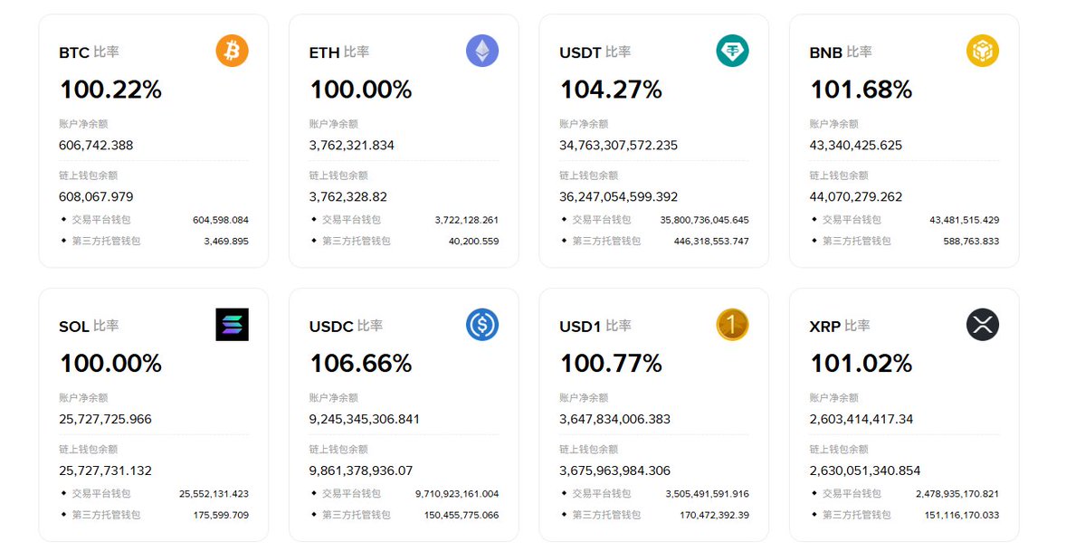 币圈老司机🔶BNB tweet media