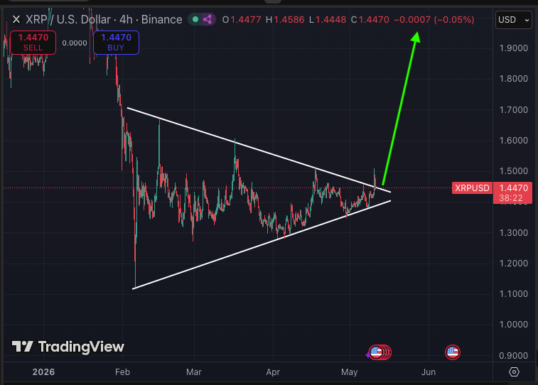 Bird_XRPL's tweet photo. Big week for XRP

Wedge break out ✔️
Wedge back test ✔️

XRP.... GO! https://t.co/uhD9GUZ0UB