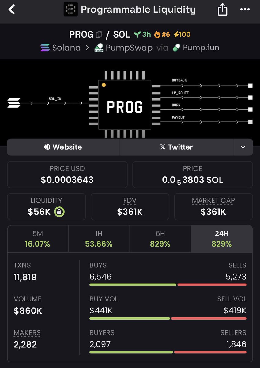 TØP DAWG 📈💰 tweet media