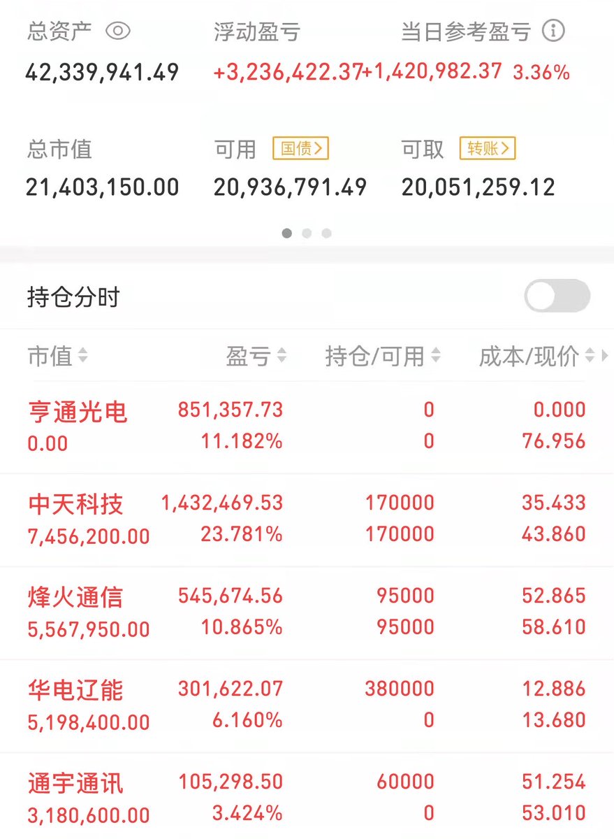 顾老只做超短 tweet media