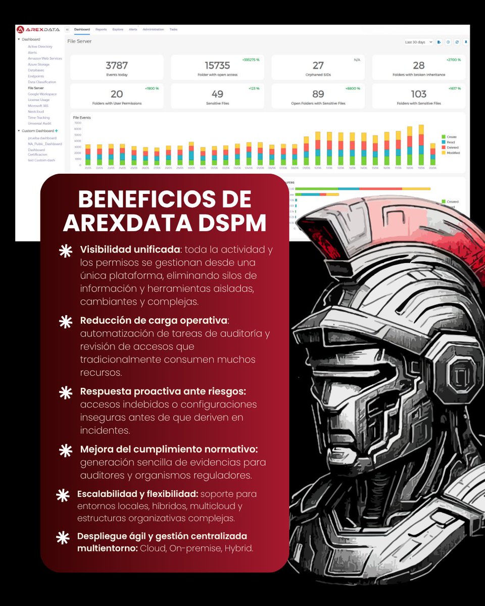 Arexdata tweet media