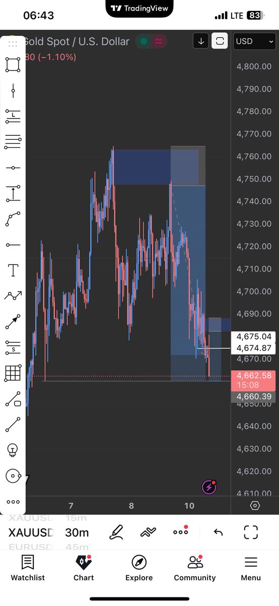 am_nazee_fx's tweet photo. GM fam ☀️

New week. New opportunities.
Stay disciplined, protect your capital, and trust your process. 📈
#XAUUSD https://t.co/0sxVvLNiuJ