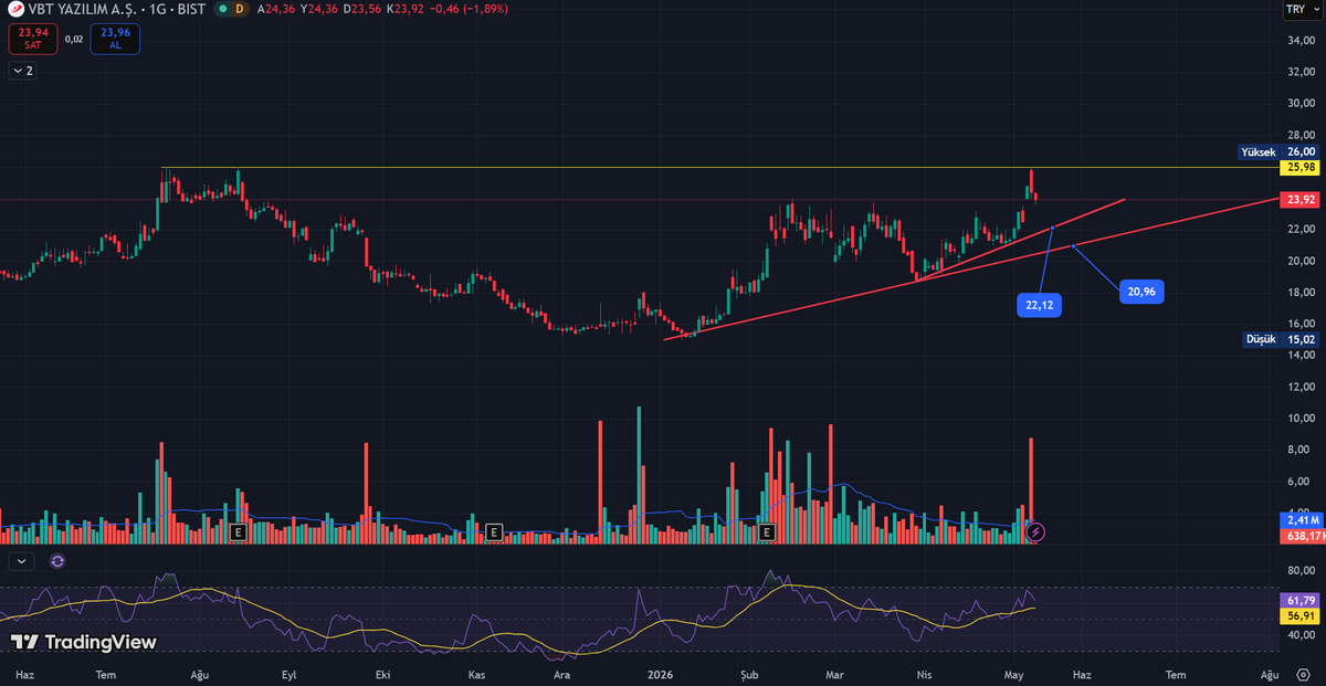 Alfa Trader tweet media
