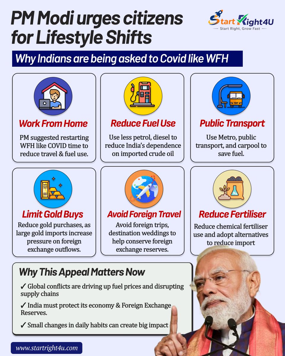 startright4u's tweet photo. “Don’t buy gold for a year.” “Use less fuel.” “Restart work from home.”

PM Narendra Modi’s recent appeal reflects growing concerns around rising global oil prices and economic uncertainty.

#StartRight4U #IndiaEconomy #PMModi #Inflation #ForeignExchange #GoldImports https://t.co/qLEN39AKWL