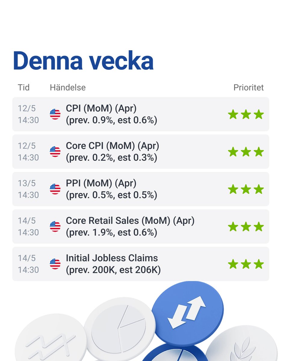 RoboMarkets Sverige tweet media